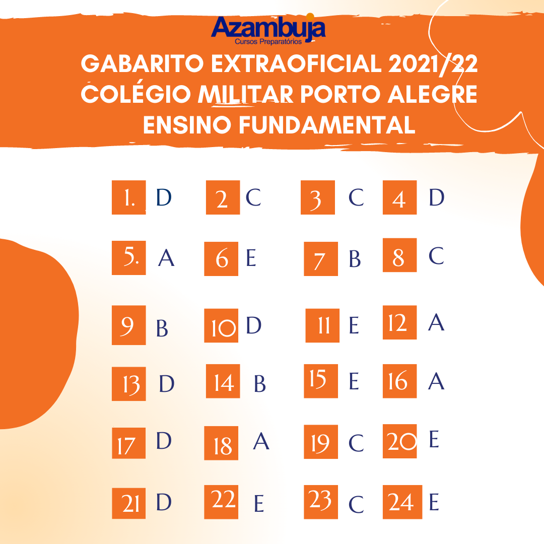  GABARITO EXTRAOFICIAL 202122  COLEGIO MILITAR PORTO ALEGRE - ENSINO FUNDAMENTAL .png